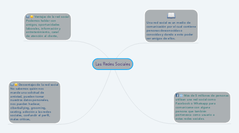 Mind Map: Las Redes Sociales