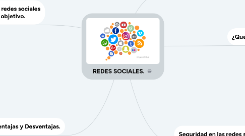 Mind Map: REDES SOCIALES.