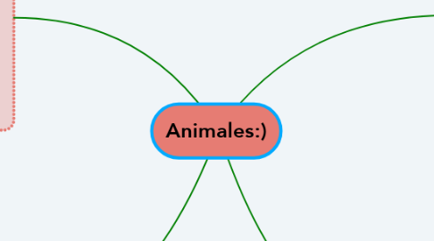 Mind Map: Animales:)