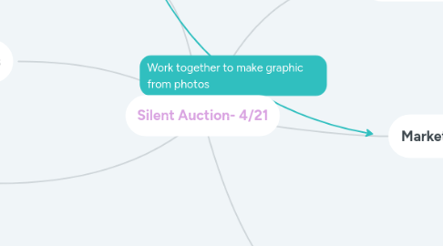 Mind Map: Silent Auction- 4/21