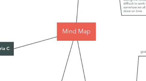 Mind Map: Mind Map