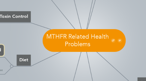 Mind Map: MTHFR Related Health Problems