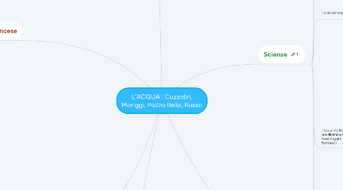 Mind Map: L'ACQUA : Cuzzolin, Moriggi, Pozzo Balbi, Russo