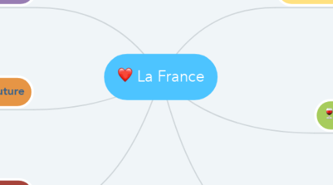 Mind Map: La France