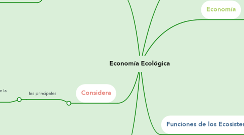 Mind Map: Economía Ecológica