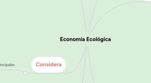 Mind Map: Economía Ecológica