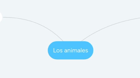 Mind Map: Los animales