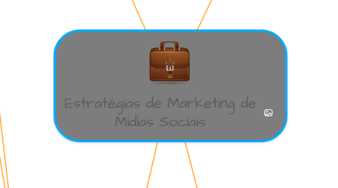 Mind Map: Estratégias de Marketing de Mídias Sociais