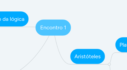 Mind Map: Encontro 1