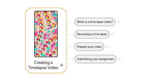 Mind Map: Creating a Timelapse Video