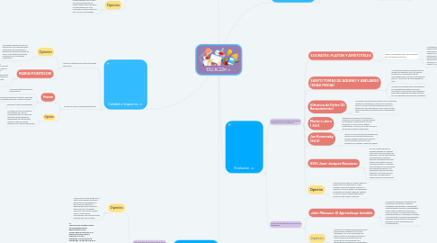 Mind Map: EDUCACIÓN