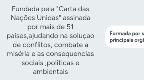 Mind Map: Fundada pela "Carta das Nações Unidas" assinada por mais de 51 países,ajudando na soluçao de conflitos, combate a miséria e as consequencias sociais ,politicas e ambientais