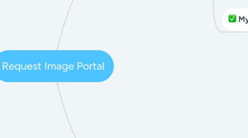 Mind Map: Request Image Portal