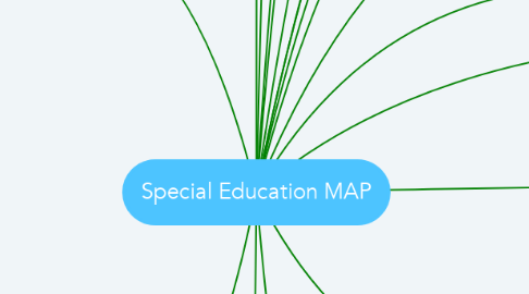 Mind Map: Special Education MAP