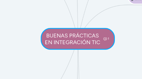 Mind Map: BUENAS PRÁCTICAS EN INTEGRACIÓN TIC