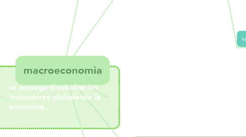 Mind Map: macroeconomia