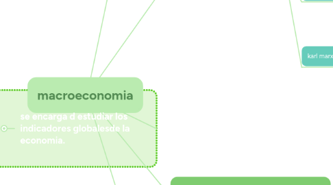 Mind Map: macroeconomia