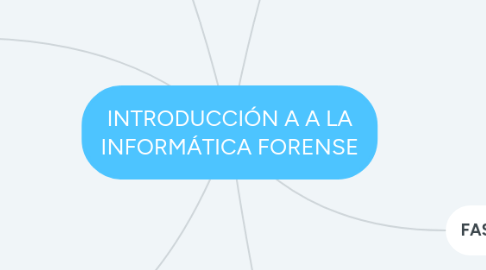 Mind Map: INTRODUCCIÓN A A LA INFORMÁTICA FORENSE