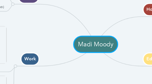 Mind Map: Madi Moody