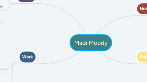 Mind Map: Madi Moody