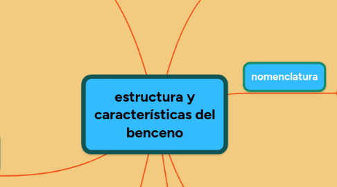 Mind Map: estructura y características del benceno