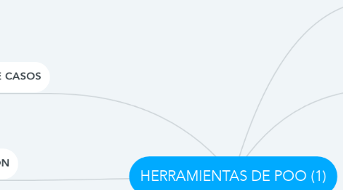 Mind Map: HERRAMIENTAS DE POO (1)