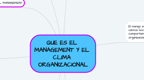 Mind Map: QUE ES EL MANAGEMENT Y EL CLIMA ORGANIZACIONAL