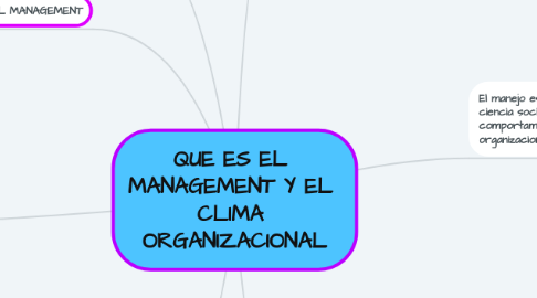 Mind Map: QUE ES EL  MANAGEMENT Y EL  CLIMA  ORGANIZACIONAL