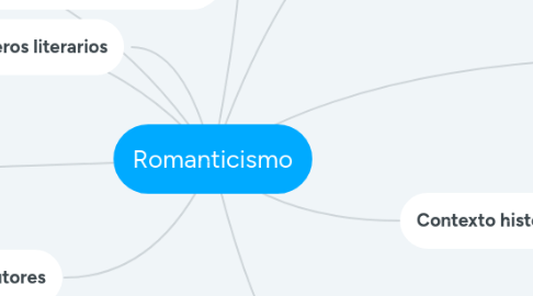 Mind Map: Romanticismo