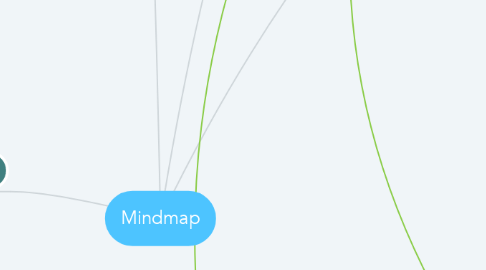 Mind Map: Mindmap