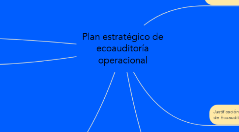 Mind Map: Plan estratégico de ecoauditoría operacional