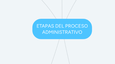 Mind Map: ETAPAS DEL PROCESO ADMINISTRATIVO