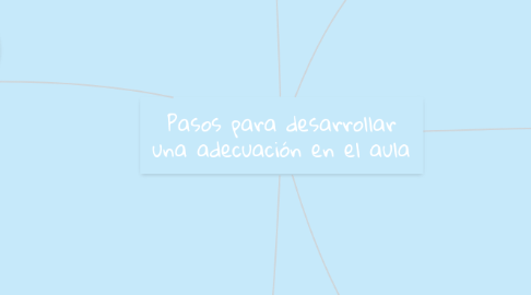 Mind Map: Pasos para desarrollar una adecuación en el aula