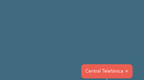 Mind Map: Central Telefónica