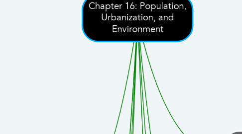 Mind Map: Chapter 16: Population, Urbanization, and Environment