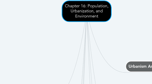 Mind Map: Chapter 16: Population, Urbanization, and Environment