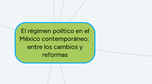 Mind Map: El régimen político en el México contemporáneo: entre los cambios y reformas