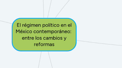 Mind Map: El régimen político en el México contemporáneo:  entre los cambios y reformas