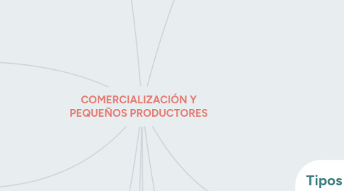 Mind Map: COMERCIALIZACIÓN Y PEQUEÑOS PRODUCTORES