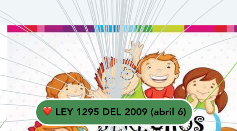 Mind Map: LEY 1295 DEL 2009 (abril 6)