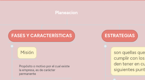 Mind Map: Planeacion