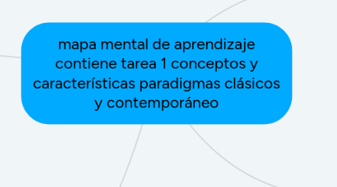 Mind Map: mapa mental de aprendizaje contiene tarea 1 conceptos y características paradigmas clásicos y contemporáneo