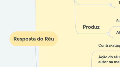 Mind Map: Resposta do Réu