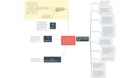 Mind Map: Fundamentación teórica de la importancia de la lengua materna en el proceso de adquisición de lenguas extranjeras.