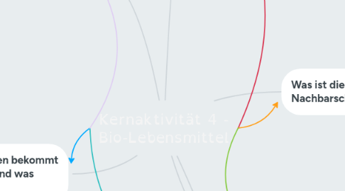 Mind Map: Kernaktivität 4 - Bio-Lebensmittel