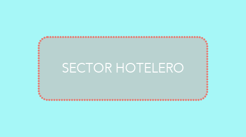 Mind Map: SECTOR HOTELERO
