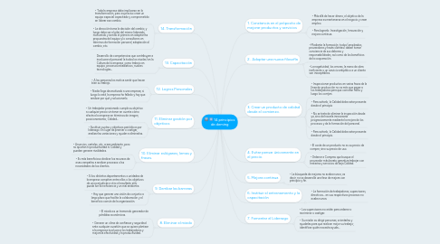 Mind Map: 14 principios de deming