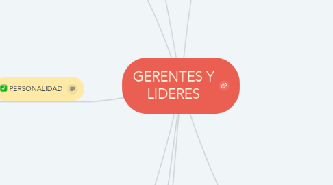 Mind Map: GERENTES Y LIDERES