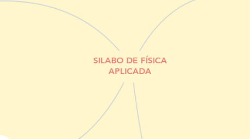 Mind Map: SILABO DE FÍSICA APLICADA