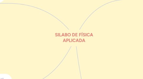 Mind Map: SILABO DE FÍSICA APLICADA